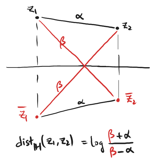 geometric-interpretation