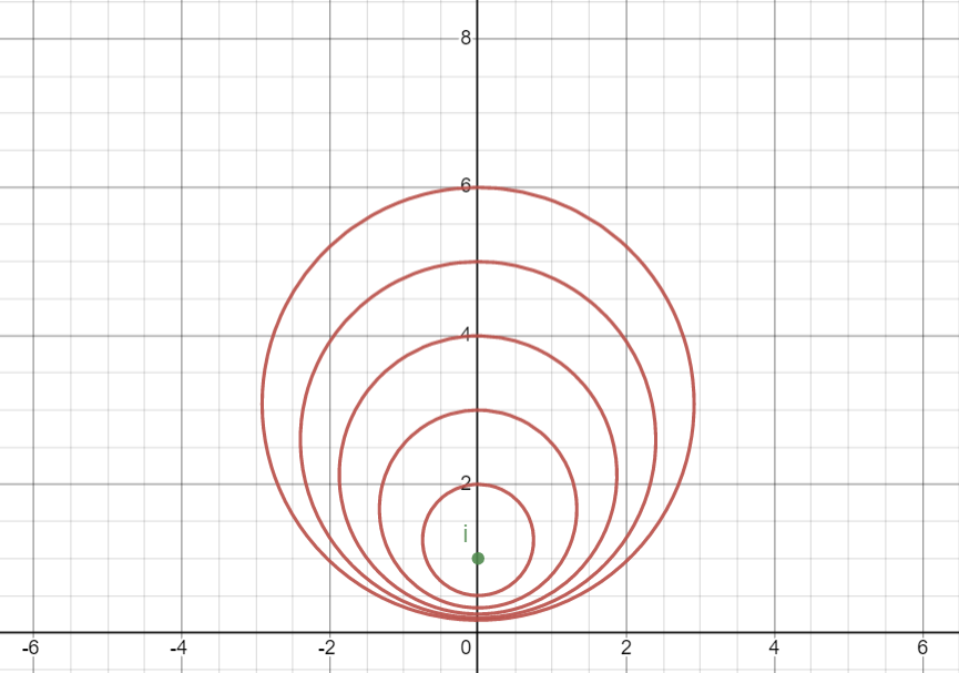 hyperbolic-circles-uhp