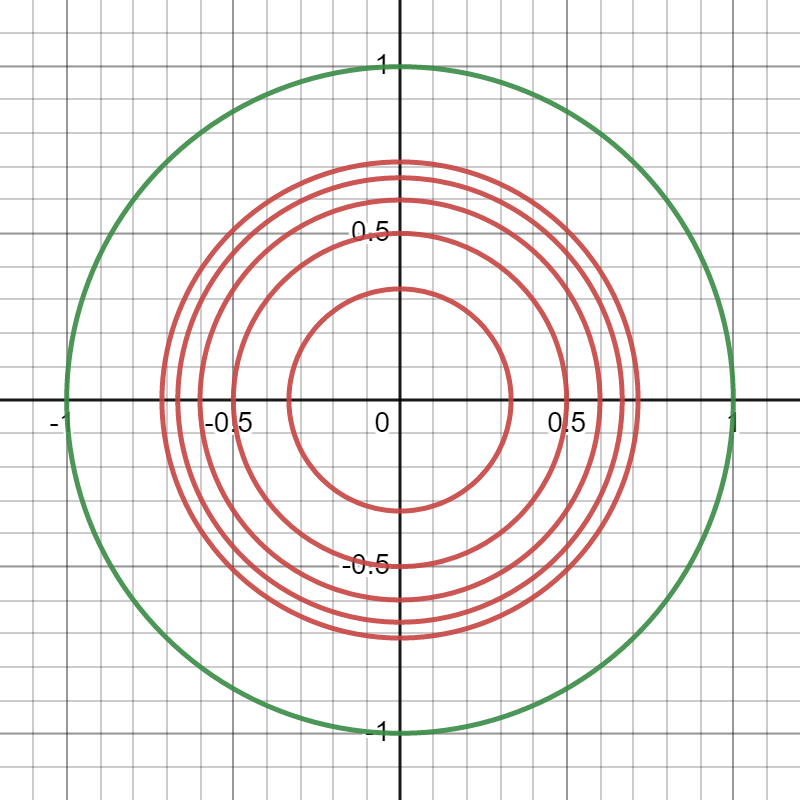 hyperbolic-circles-pdm