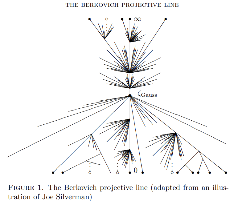 Berkovich-proj-line