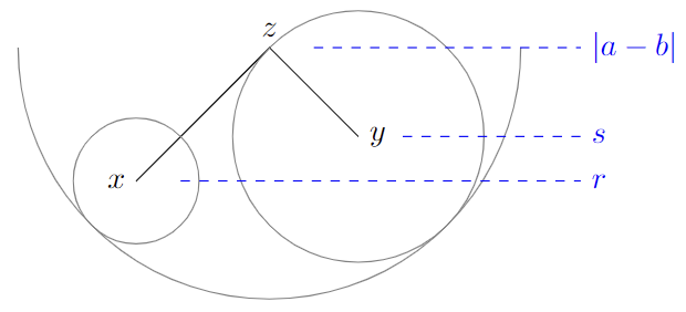 disjoint-balls