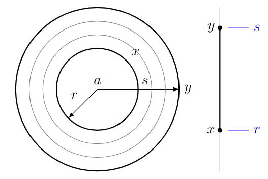 nested-balls