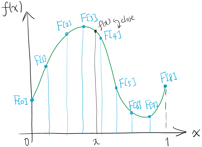 example sampling