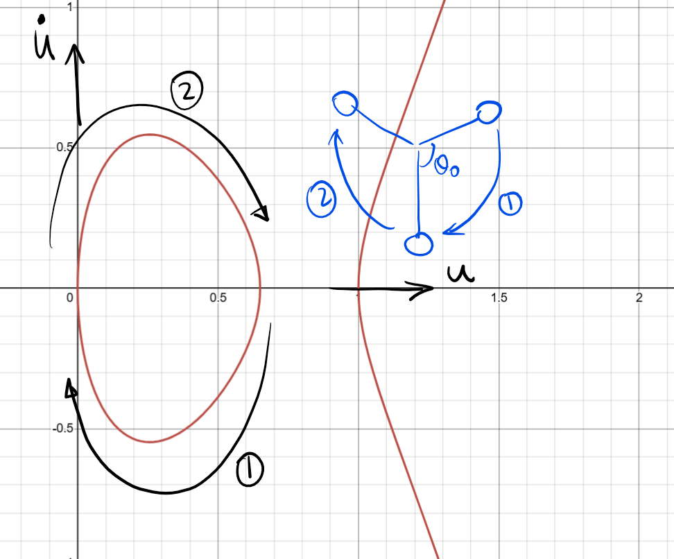 진자운동의 절반