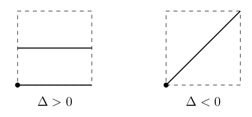 원환면 내 실수 타원곡선